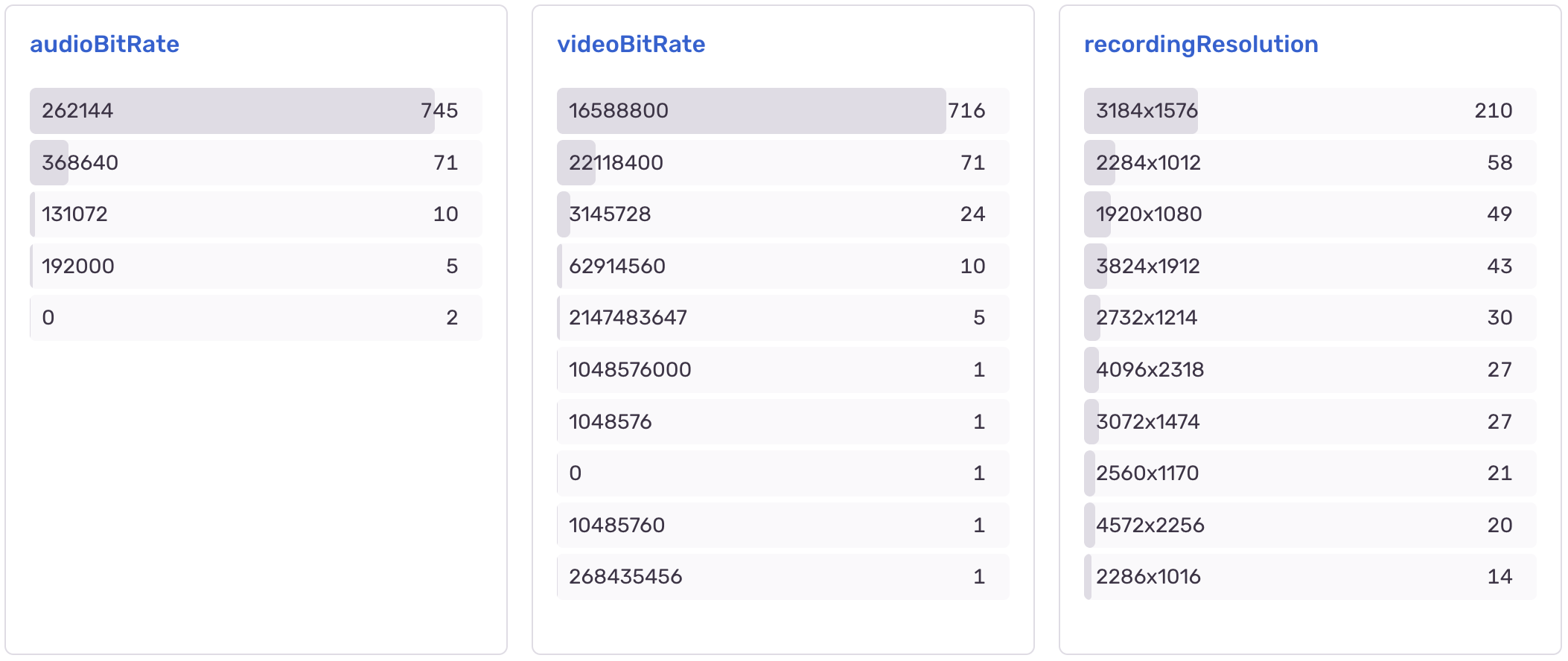 Sentry 統計 (Bitrate、Resolution)