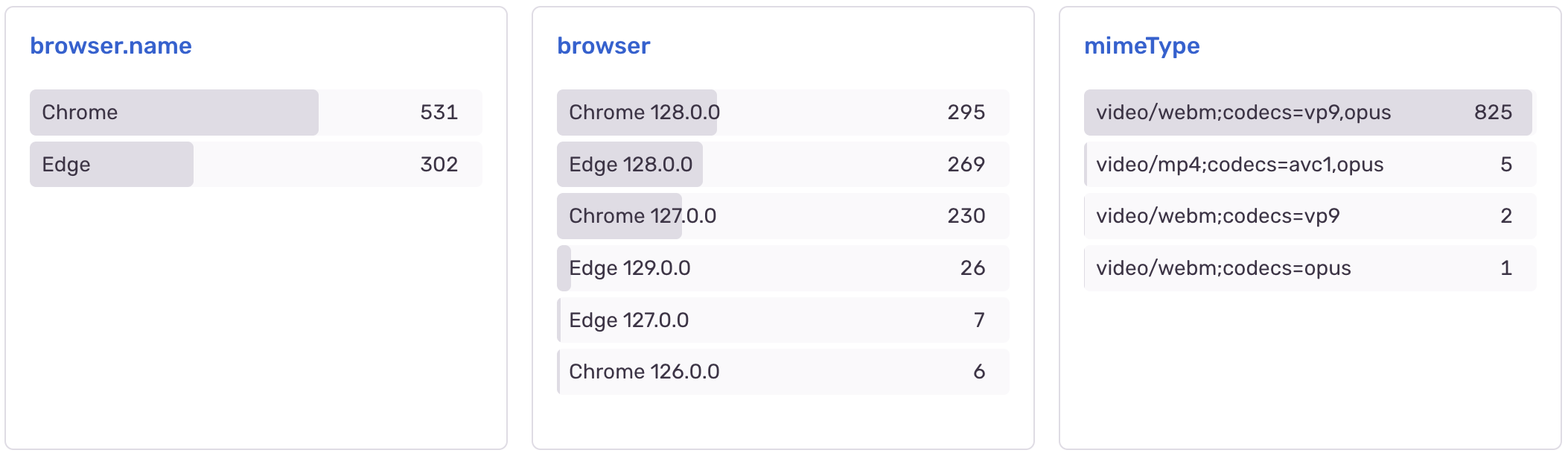 Sentry 統計 (Browser、MIME-Type)