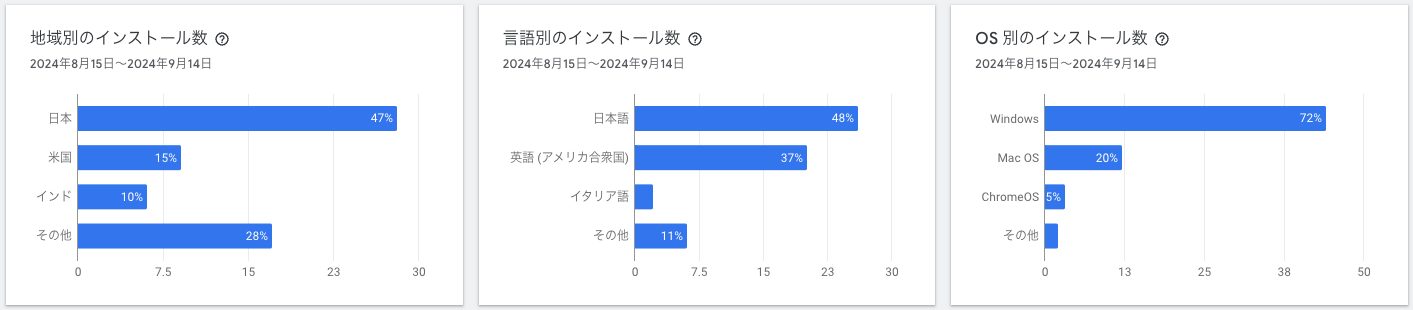 ユーザー統計